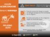 Municipios de Sonora suben la alerta a nivel naranja